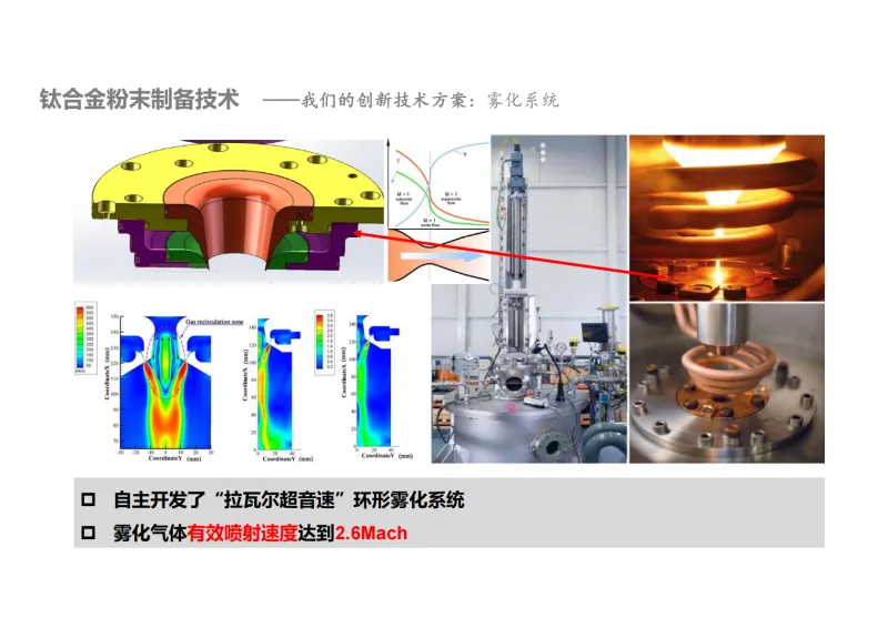 Application of Titanium Alloy Spherical Powder Application of Titanium Alloy Spherical Powder