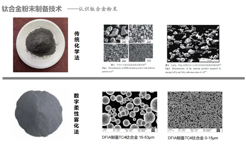 Oxygen content of titanium alloy powder Oxygen content of titanium alloy powder